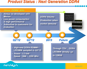 Nanya DDR4-Roadmap